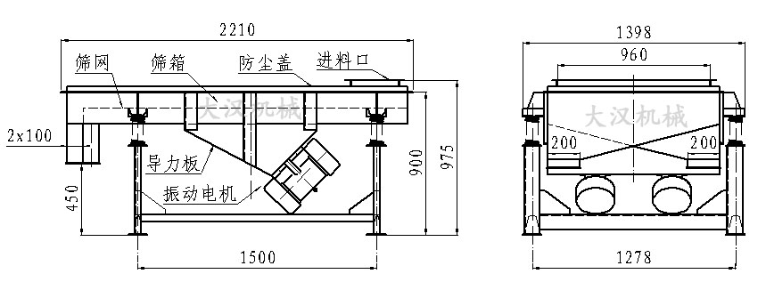 直線振動(dòng)篩內(nèi)部結(jié)構(gòu)由：振動(dòng)電機(jī)，導(dǎo)力板，防塵蓋，進(jìn)料口，篩箱，篩網(wǎng)。