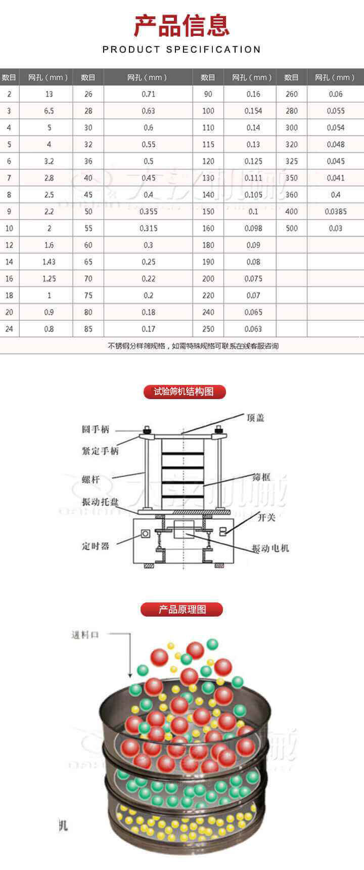 試驗(yàn)篩結(jié)構(gòu)圖：圓手柄，頂蓋，緊定手柄，螺桿，篩框，振動(dòng)托盤，開關(guān)，定時(shí)器，振動(dòng)電機(jī)。試驗(yàn)篩工作原理展示