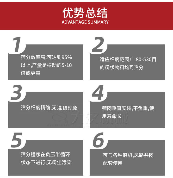 優勢總結：1，適用細度范圍廣：80-530目的粉狀物料軍可篩分，2，篩分細度，無混級現象，3，篩網垂直安裝，不負重，適用壽命長。4，篩分程序在負壓版循環狀態下進行，無粉塵污染。5，可與各種磨機，風路并網配套使用。