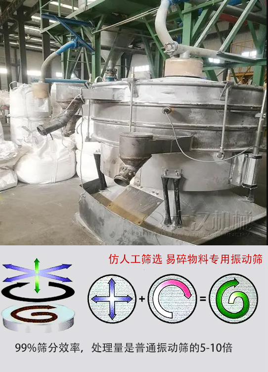 圓形搖擺篩物料運動軌跡為左右搖晃式，與傳統人工篩分相似；篩分精度高。