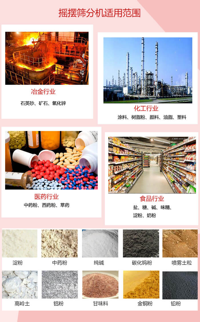 搖擺篩分機適用于：冶金化工，醫藥，食品等行業展示圖