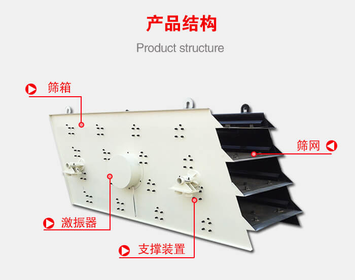 產(chǎn)品結(jié)構(gòu)：篩箱，激振器，支撐裝置，篩網(wǎng)等結(jié)構(gòu)