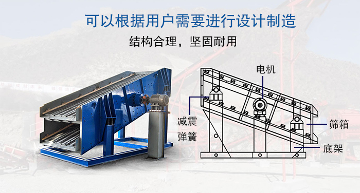 大型振動篩結構由：電機，減震彈簧，篩箱，底架等。